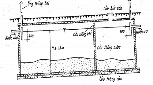 cách lắp ống thông hơi bồn cầu